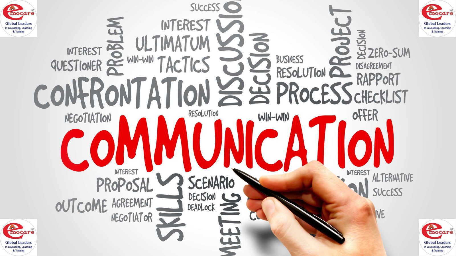 COMMUNICATION SKILLS TRAINING
