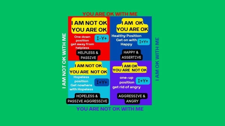 Life positions from transactional analysis and online questionaire.