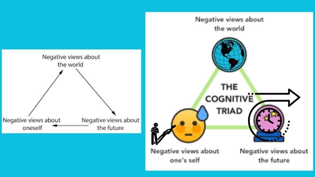 negative cognitive triad